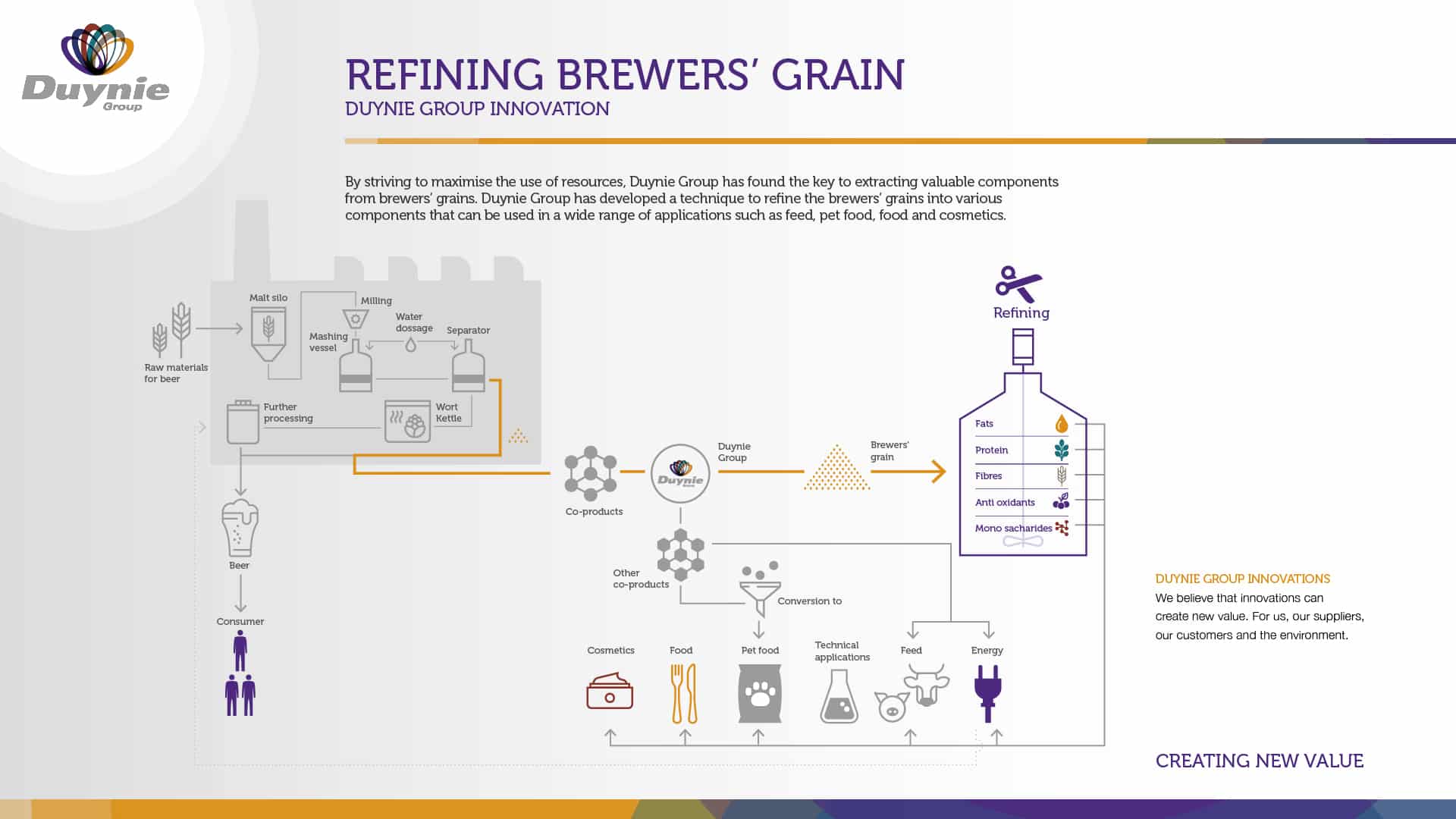 Duynie refining Brewer's grain